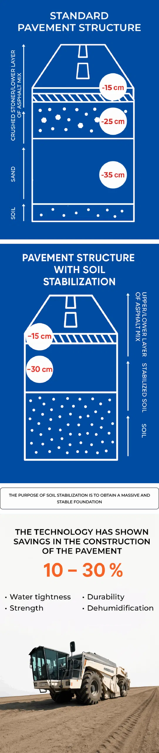 Bitumen - Enso Oil And Lubricants