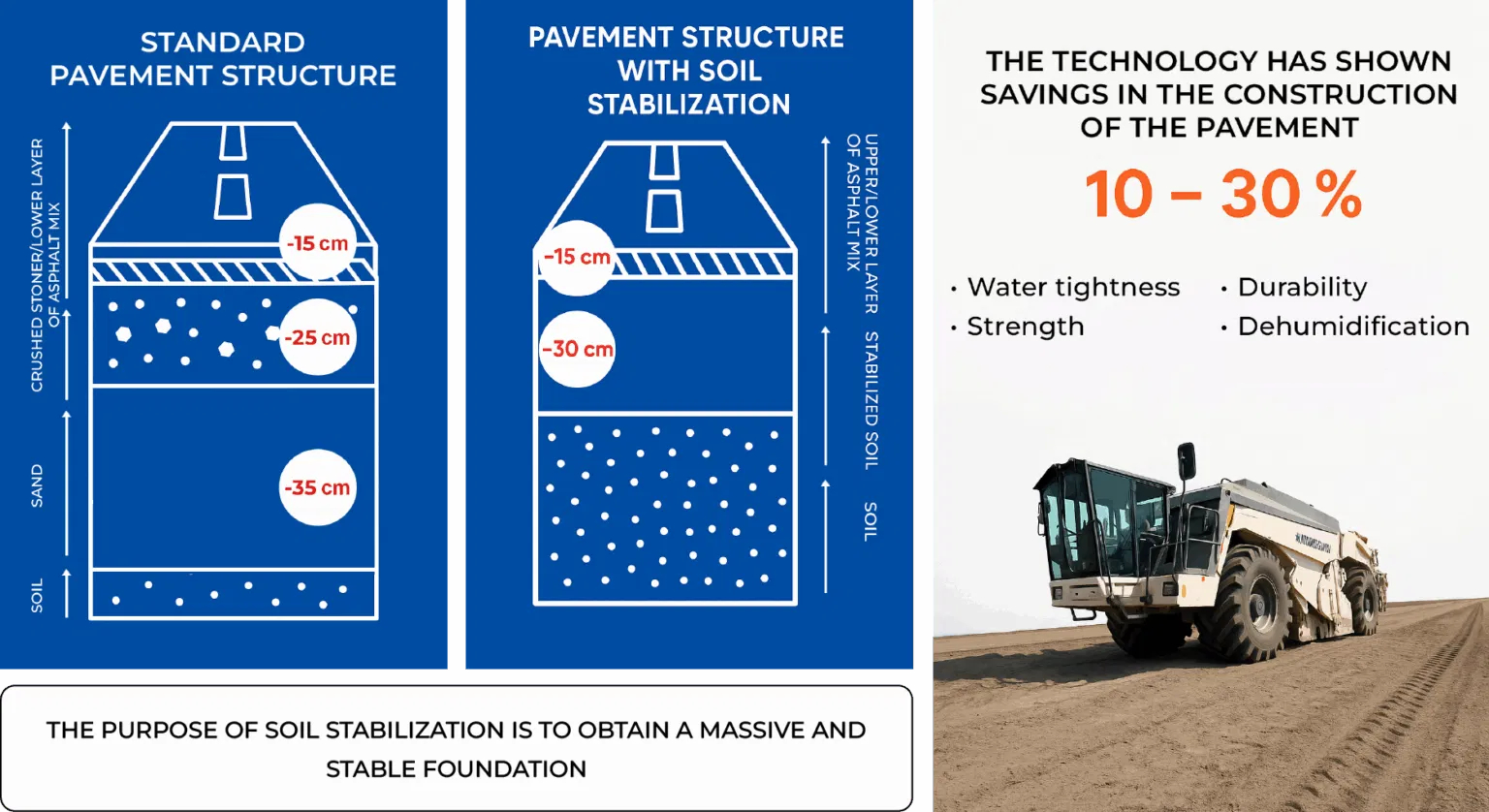 Bitumen - Enso Oil And Lubricants